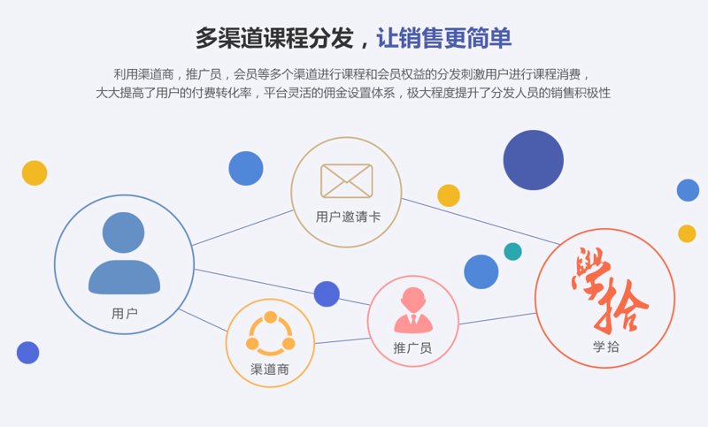 在线科普阅读：如何有效探究知识